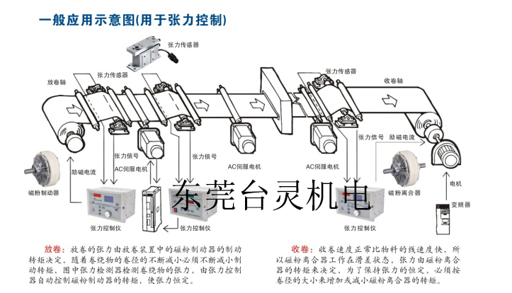 磁粉制動器張力控制器一般應用示意圖