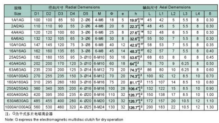 多片式電磁離合器規(guī)格型號(hào)尺寸參數(shù)表