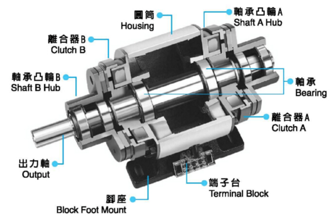 雙電磁離合器組帶皮帶輪結構圖