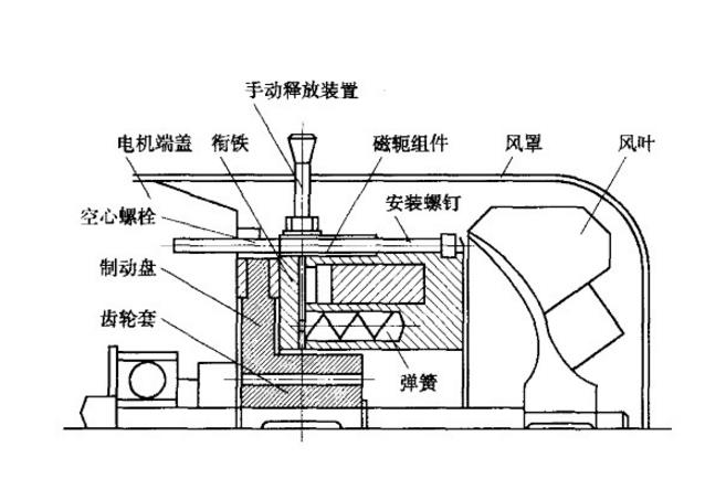 電磁制動器運(yùn)行原理