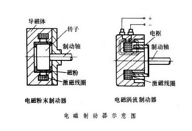 電磁制動器原理特點(diǎn)