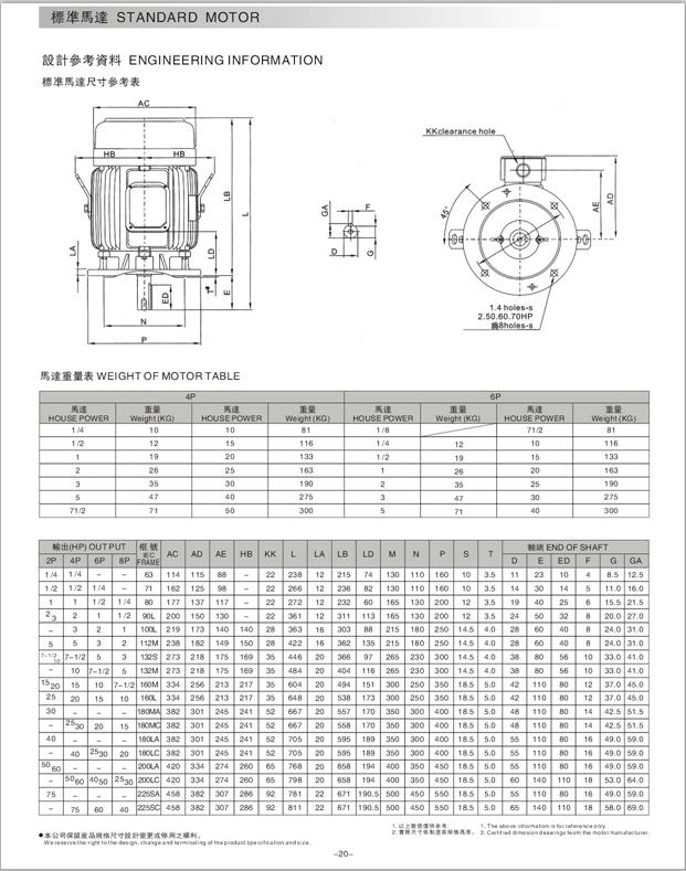 異步電機(jī)型號參數(shù)