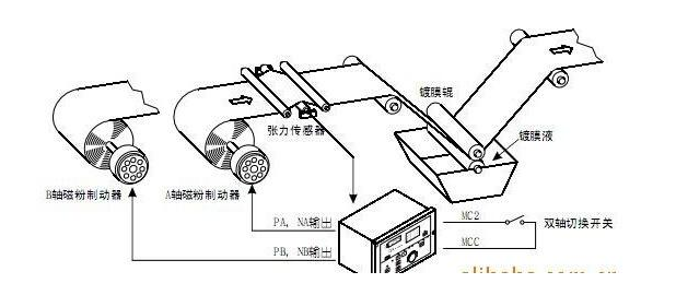 磁粉制動器張力控制系統(tǒng)